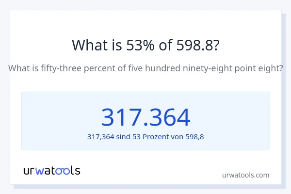 Was ist 53% von 598.8?