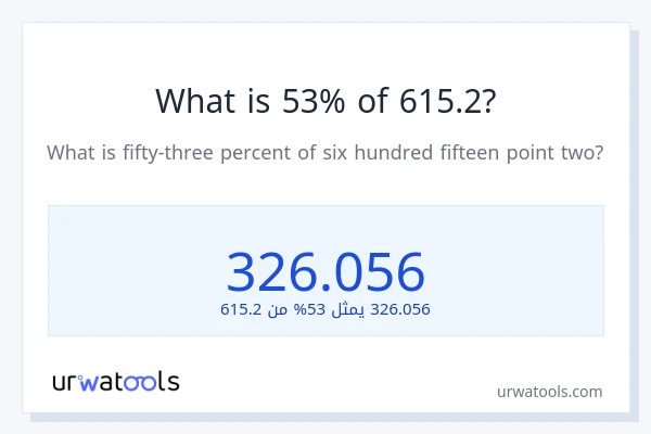 ما هي نسبة 53% من 615.2؟