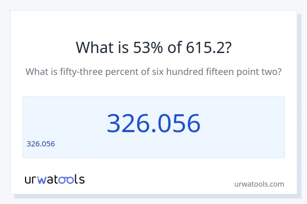 615.2 లో 53% ఎంత?
