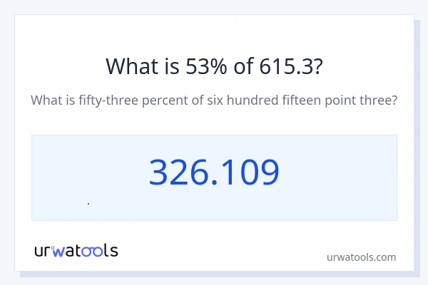 615.3 এর 53% কত?