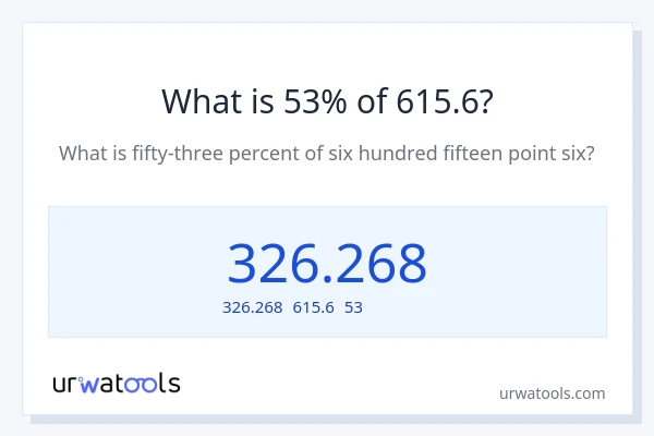 615.6の53%は何ですか?