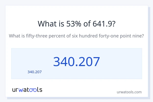 53% ของ 641.9 คือเท่าไร?