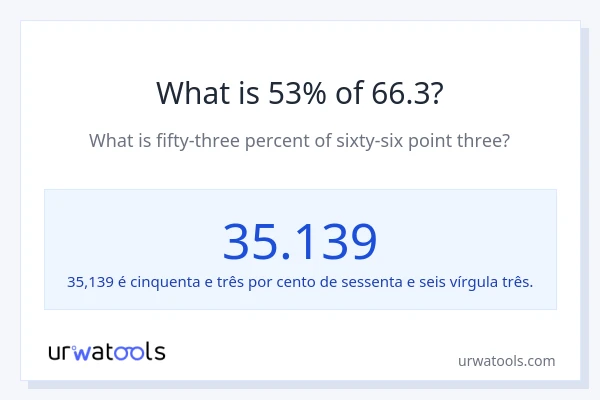 Qual é o valor de 53% de 66.3?