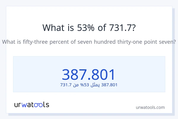 ما هي نسبة 53% من 731.7؟