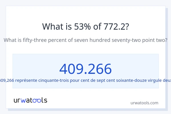 Quel est 53% de 772.2 ?
