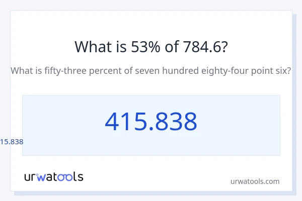 784.6 ರಲ್ಲಿ 53% ಎಂದರೇನು?