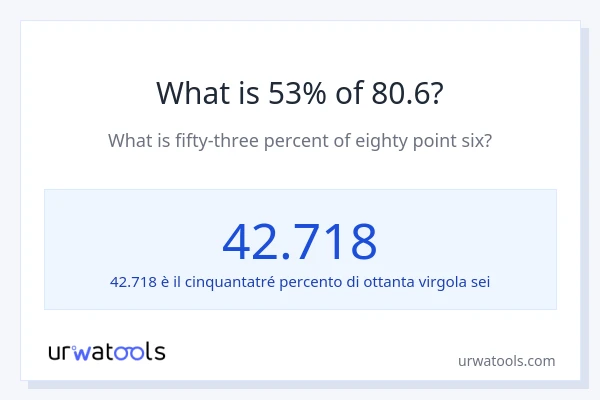 Qual è il 53% di 80.6?
