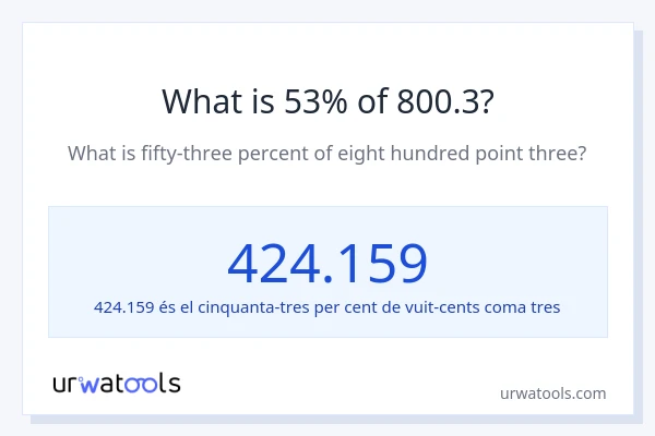 Quin és l'53% de 800.3?