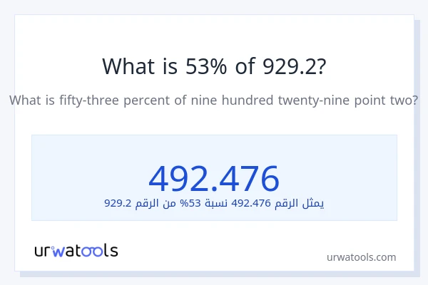 ما هي نسبة 53% من 929.2؟