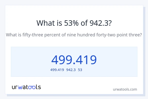 942.3の53%は何ですか?