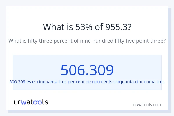 Quin és l'53% de 955.3?