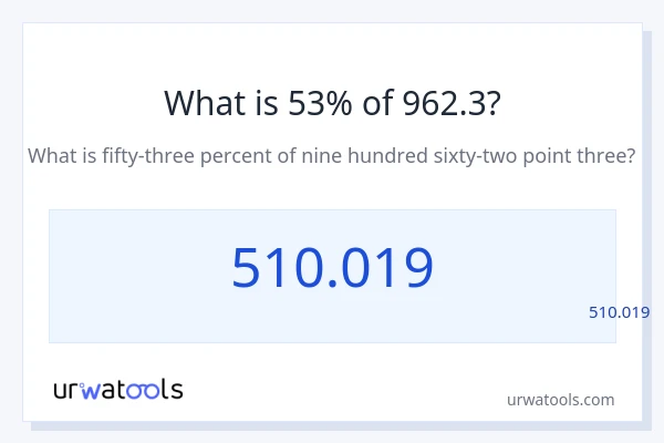 מה זה 53% מתוך 962.3?