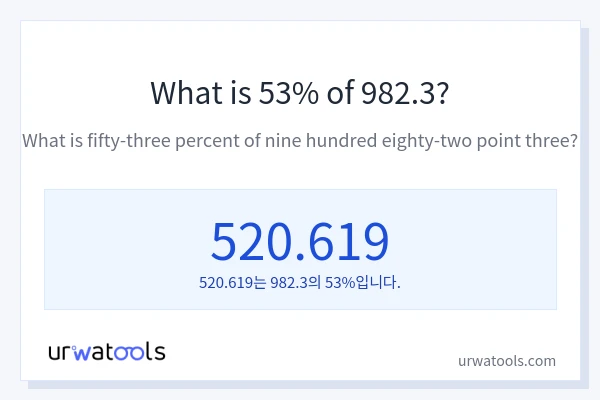 982.3의 53%는 얼마입니까?
