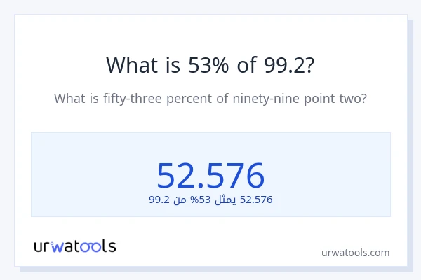 ما هي نسبة 53% من 99.2؟