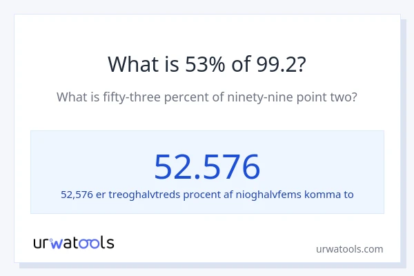 Hvad er 53% af 99.2?