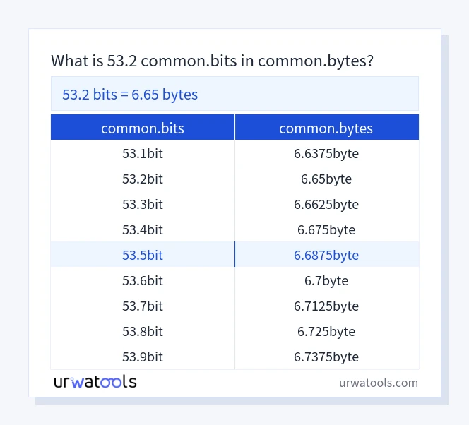 53.2 common.bits 至 common.bytes 表