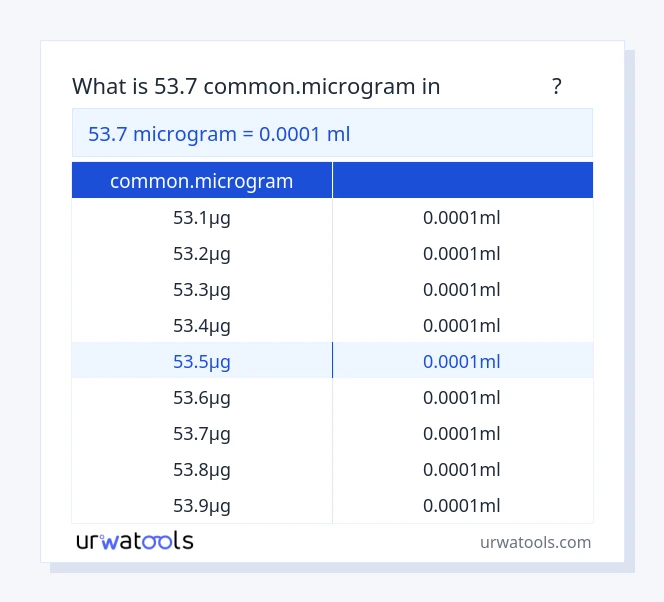 جدول 53.7 common.microgram تا میلی‌لیتر