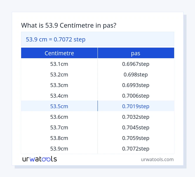 Taula 53.9 centímetre a pas
