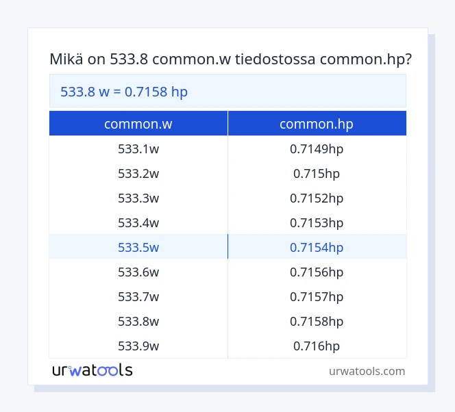 533.8 common.w - common.hp taulukko