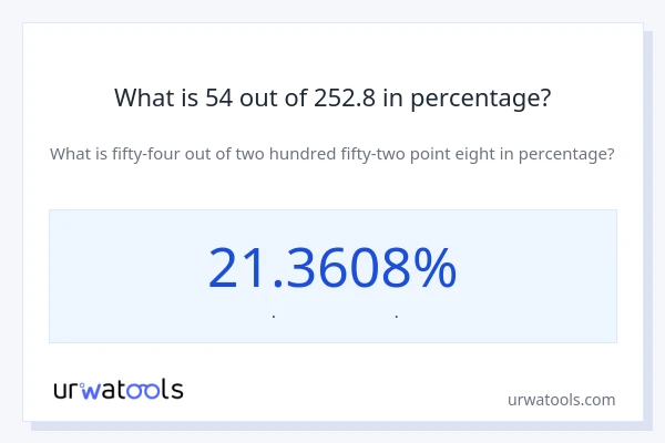 What is 54 out of 252.8 in percentage?