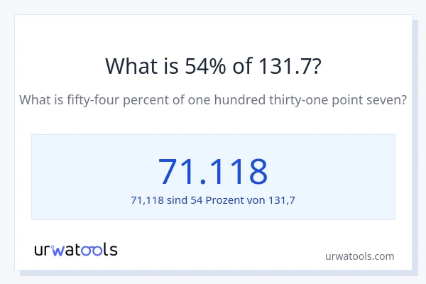 Was ist 54% von 131.7?