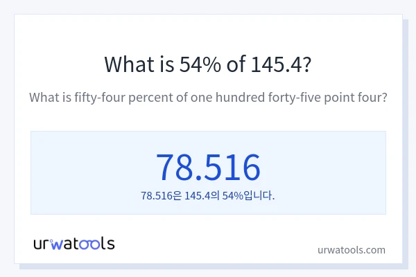 145.4의 54%는 얼마입니까?