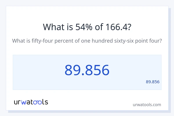 מה זה 54% מתוך 166.4?