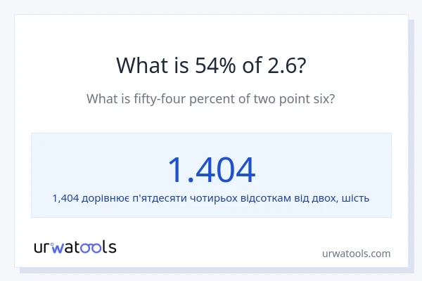 Що становить 54% від 2.6?