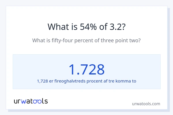 Hvad er 54% af 3.2?