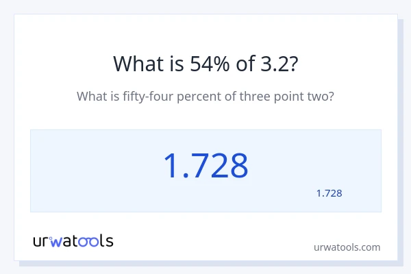 מה זה 54% מתוך 3.2?