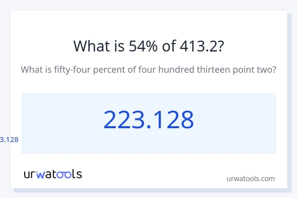 413.2 യുടെ 54% എന്താണ്?
