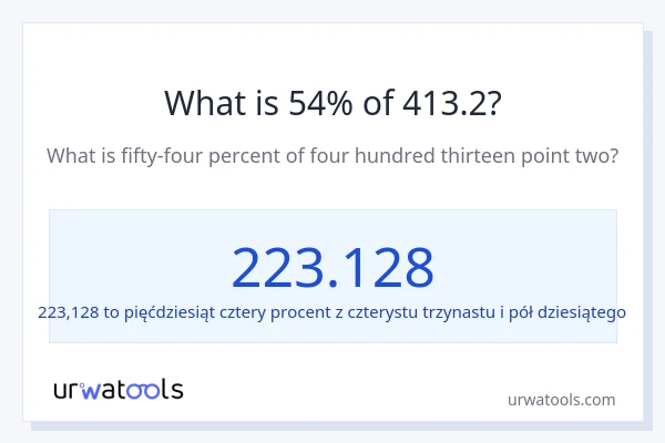 Ile wynosi 54% z 413.2?