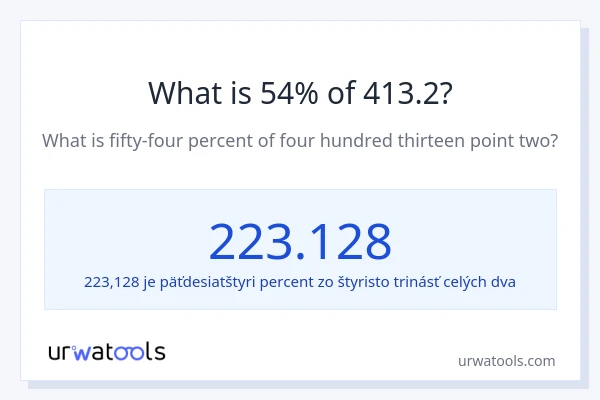 Čo je 54 % z 413.2?