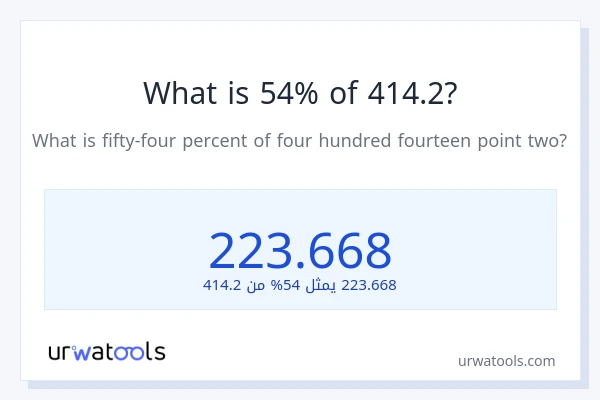 ما هي نسبة 54% من 414.2؟