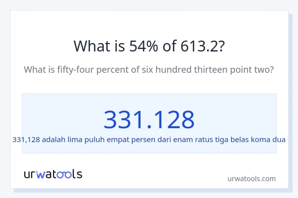 Berapakah 54% dari 613.2?