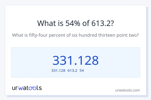 613.2の54%は何ですか?