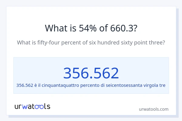 Qual è il 54% di 660.3?