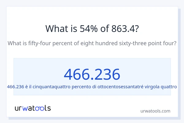 Qual è il 54% di 863.4?