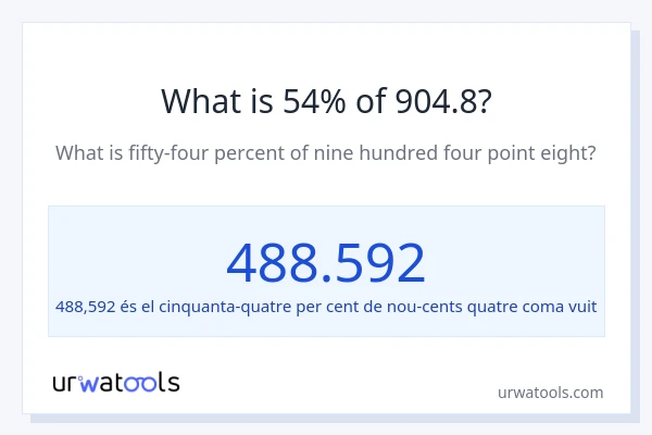 Quin és l'54% de 904.8?