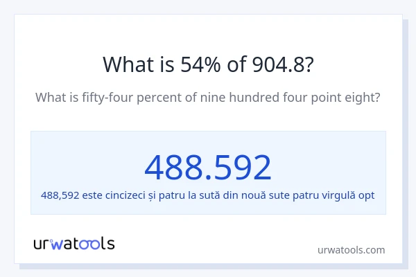 Cât reprezintă 54% din 904.8?