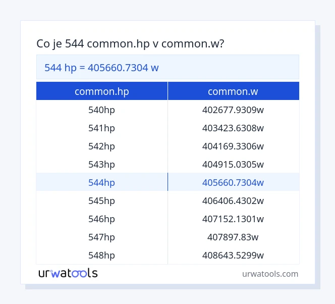 544 common.hp až common.w tabulka