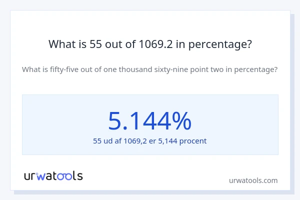 What is 55 out of 1069.2 in percentage?