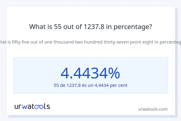 What is 55 out of 1237.8 in percentage?