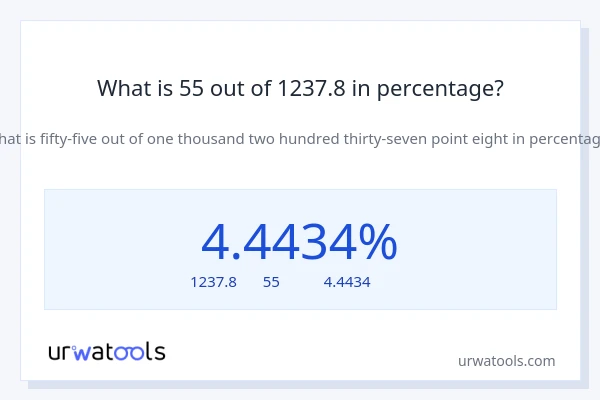 What is 55 out of 1237.8 in percentage?