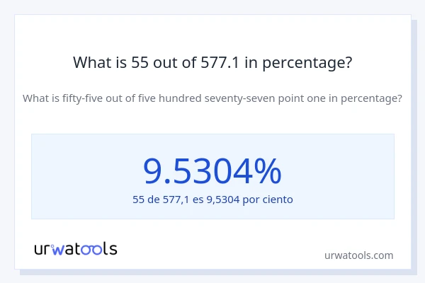 What is 55 out of 577.1 in percentage?