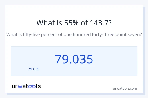 55% ของ 143.7 คือเท่าไร?