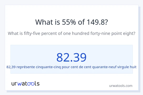 Quel est 55% de 149.8 ?