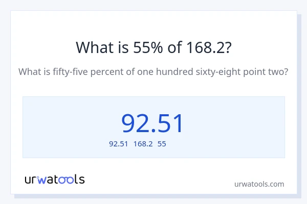 168.2の55%は何ですか?