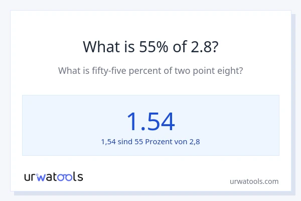 Was ist 55% von 2.8?