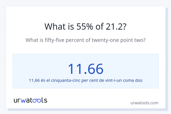 Quin és l'55% de 21.2?